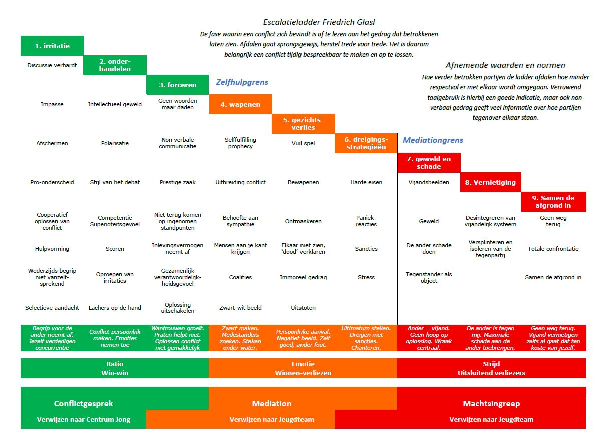 Informatie Over Scheiden Professionals Centrum Jong